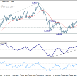 gbpusd20201010w1