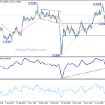 gbpusd20201010w2