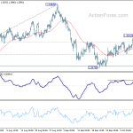 gbpusd20201015a1