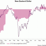 nzd