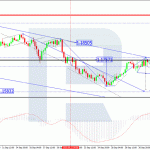 roboforex2020100511