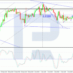 roboforex2020100512