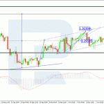 roboforex2020101211