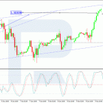 roboforex2020101212