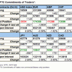 tabl fx