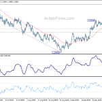 usdcad20201003w1