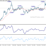 usdcad20201003w3