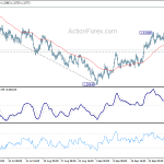 usdcad20201005a1