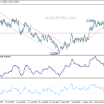 usdcad20201006a1