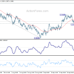 usdcad20201007a1