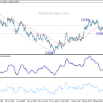 usdcad20201008a1