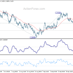 usdcad20201010w1