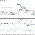 usdcad20201010w2