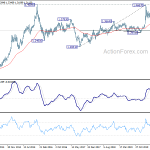 usdcad20201010w3