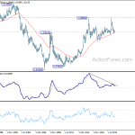 usdcad20201010w4