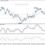 usdcad20201012a1