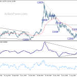 usdcad20201014a2