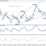 usdchf20201015a1