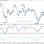 usdjpy20201003w1