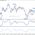 usdjpy20201010w1