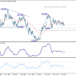 usdjpy20201010w4