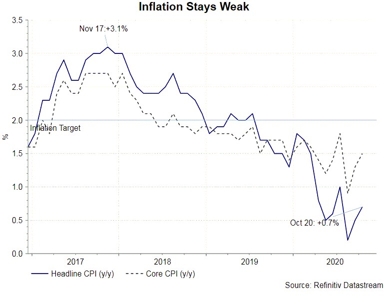 cpi - Action Forex