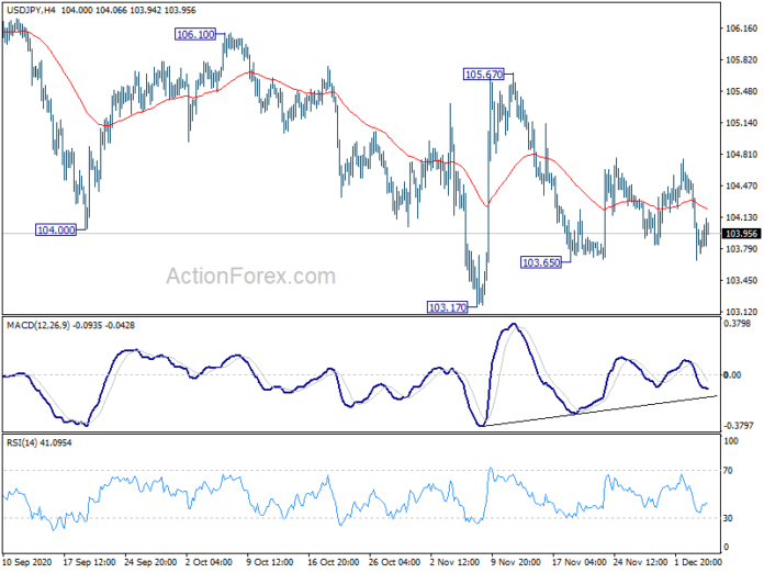 forex mid range