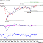 dax20210109w1