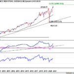 dow20210109w1