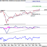 dow20210109w2