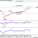 nikkei20210109w1