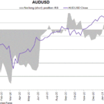 AUD