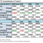 CFTC FX