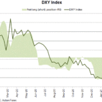 DXY