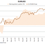 EUR