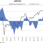 GBP