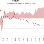 JPY