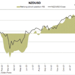 NZD