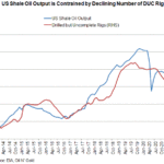 US shale