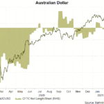 aud