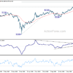 audjpy20210213w1