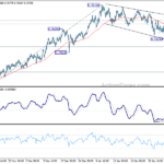 audusd20210206w1