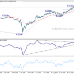 audusd20210206w2