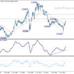 audusd20210206w4