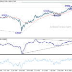 audusd20210209a2