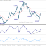 audusd20210213w4