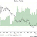 chf