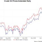 crude