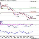 dxy20210206w1