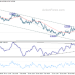 euraud20210205a1